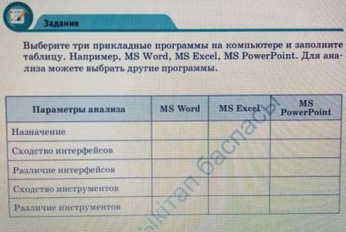 Выберите три прикладные программы на компьютере и заполните таблицу. Например, MS Word, MS Excel, MS