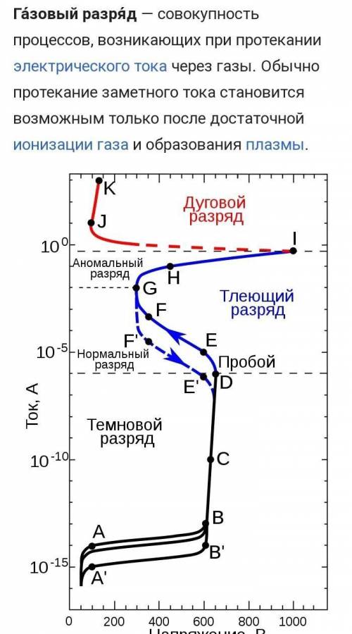 При каком газовом разряде возникает ток насыщения?