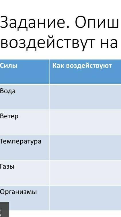 Задание. Опишите, как воздействут на горные породы:силыКак воздействутотРезультатыВодаВетерТемперату