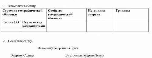 1. Заполнить таблицу: Строение географической оболочки Свойства географической оболочки Источники эн