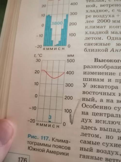 Работа с климатическими диаграммами. 1. Внимательно рассмотрите все обозначения на диаграмме. Что по