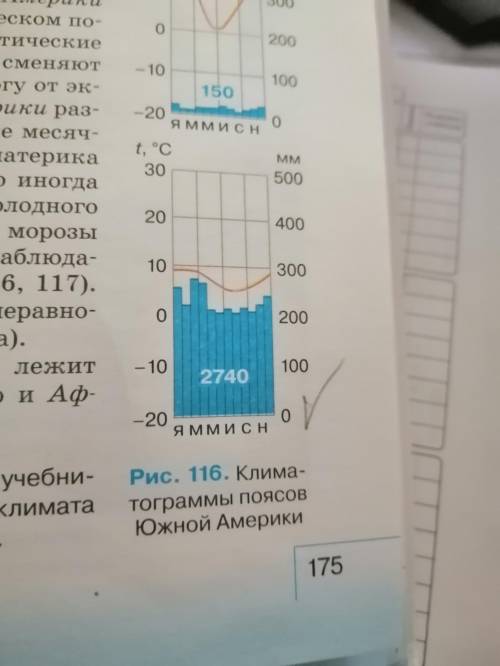 Работа с климатическими диаграммами. 1. Внимательно рассмотрите все обозначения на диаграмме. Что по