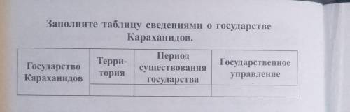 Заполните таблицу сведениями о государствеКараханидов.