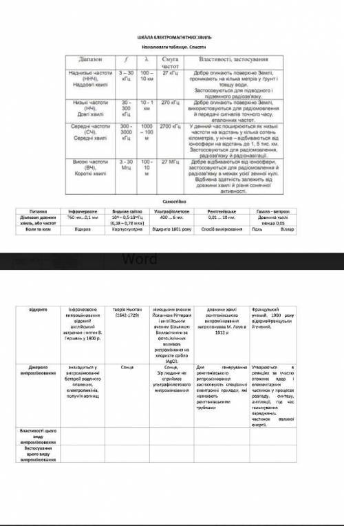 нужно заполнить таблицу по шкале электромагнитных волн