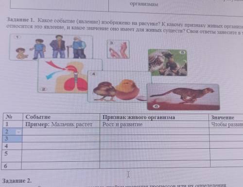 Организмам Задание 1. Какое событие (явление) изображено на рисунке? К какому признаку живых организ