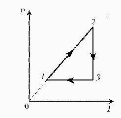 решить задание, нужно построить в других координатах (P;V) и (V;T)