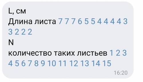 1. Измерьте длину листьев выданного вам растения, полученные данные запишите в черновик. Подсчитайте