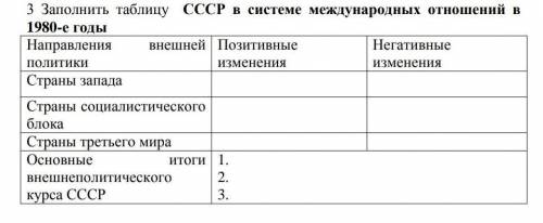 Заполнить таблицу СССР в системе международных отношений в 1980-е годы​