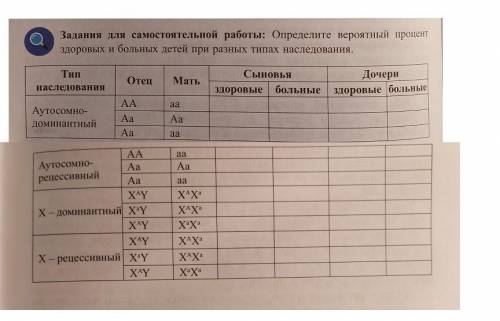 Определите вероятный процент здоровых и больных детей при разных типах наследования​