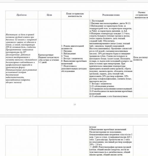 Пациентка С. 64 года находится на лечении в кардиологическом отделении с диагнозом хронической серде