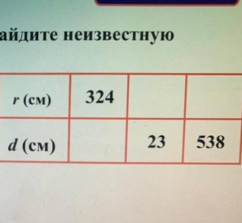 используя формулу d-2r найдите неизвестную велечину фото наверху у меня есть всего лишь 6часов​