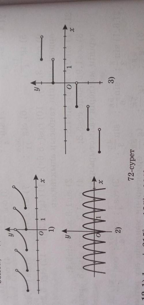 Определите, что функция является периодической на графике функции y = f (x). Если функция y f (x) пе