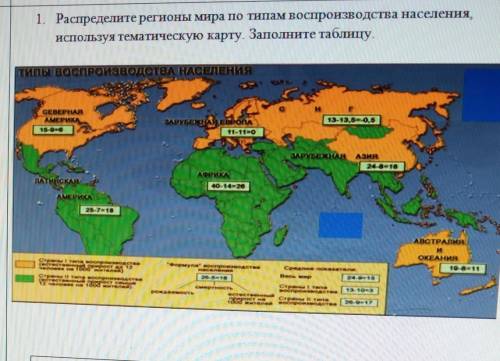 I mun II типвоспроизводствавоспроизводстванаселениянаселенияРегионы мираХарактерныепризнаки помагите