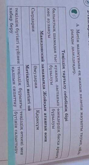 А Мәтін мазмұнына ең жақын келетін жауапты тауып, ойларыңды дәлелдеңдер.​ж памагите