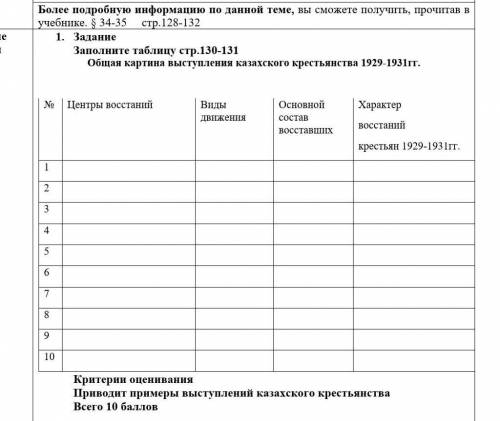 Заполните таблицу стр.130-131 Общая картина выступления казахского крестьянства 1929-1931гг.№ Центры