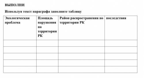 Экологическая проблема Площадь нарушения на территории РК Район распространения по территории РК пос