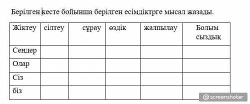 Тапсырманы орындаға көмек беріңіздерші