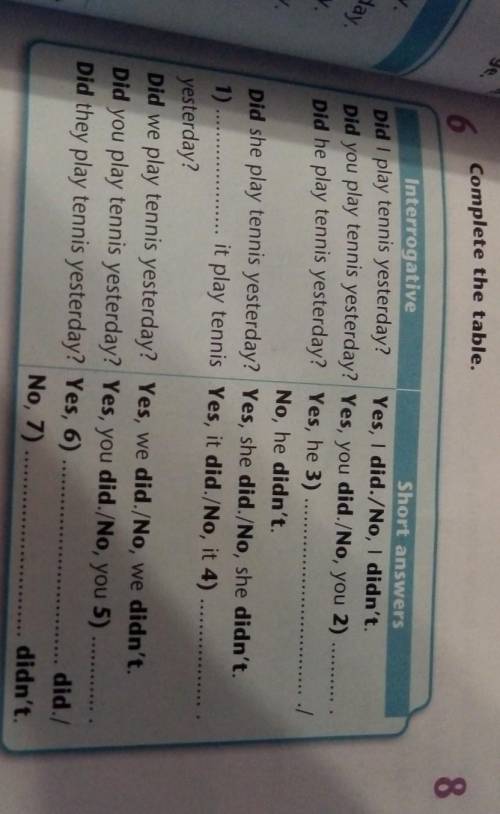 Complete the table. Short answers Interrogative Yes, I did./No, I didn't. Did I play tennis yesterda