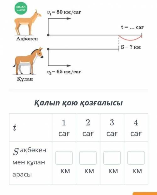 Қалып қою қозғалысы t1 сағ2 сағ3 сағ4 сағS ақбөкен мен құлан арасыкмкмкмкм​