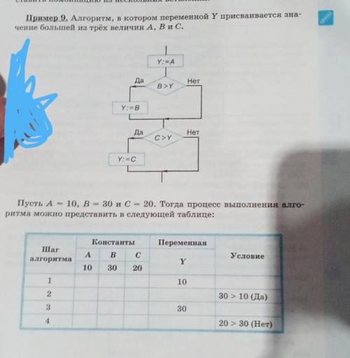 Я не понимаю как делать. ​