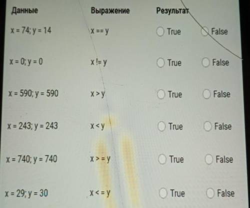 По заданным в таблице значениям переменных х и у определите, является значение выражения истинным ил