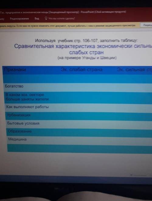 сравнительная характеристика экономической сильных слабых стран на примере Уганды и Швеции признаки