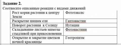 БИОЛОГИЯ ЗАДАНИЕ 2АОАООАОАОА​