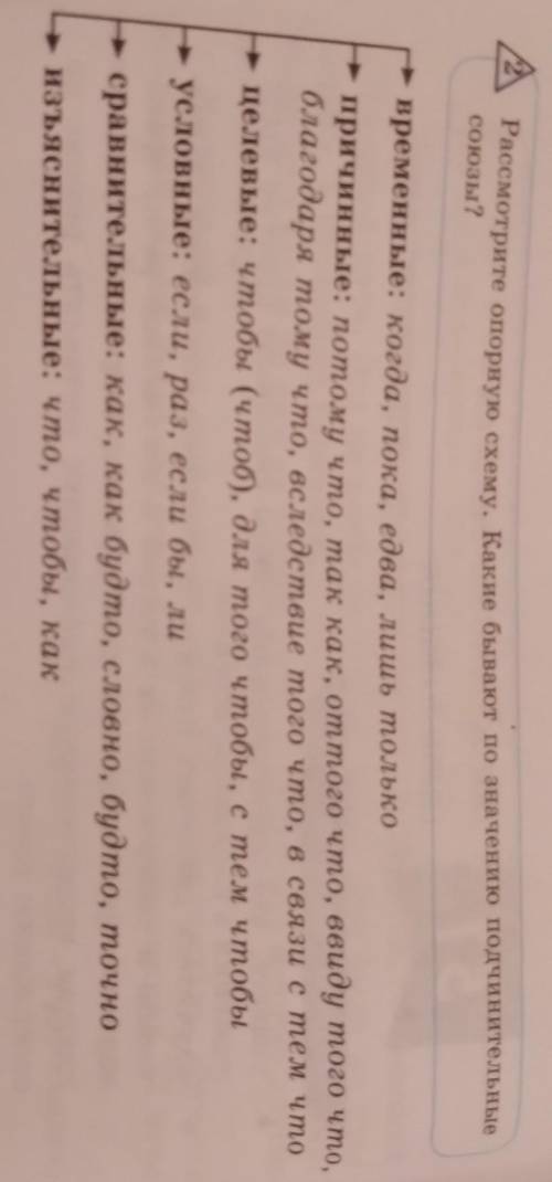 Рассмотрите опорную схему. Какие бывают по значению подчинительные союзы?временные: когда, пока, едв