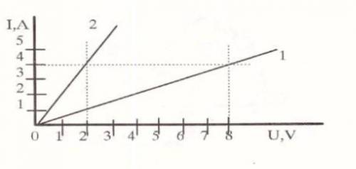 С объяснением. Сделаю лучшем результатомПо графику. На сколько Ом изменится сопротивление второго пр