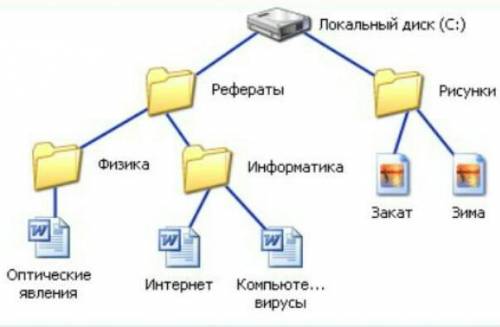 Напишите к пути файлам​