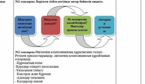 Мәселесіне қалай қарайсында 1-тапсырма. Берілген тізбек негізінде автор бейнесін анықта.АвтордыМақса