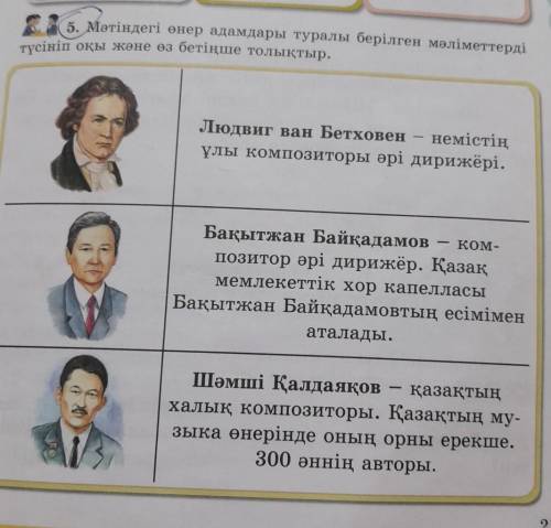 5. Мәтіндегі өнер адамдары туралы берілген мәліметтердітүсініп оқы және өз бетінше толықтыр.​