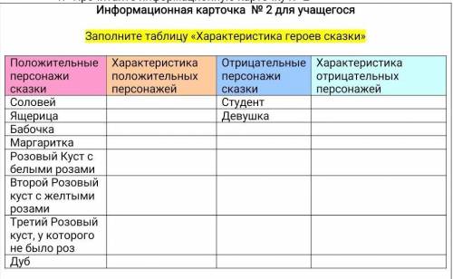 Положительные персонажи сказки Характеристика положительных персонажейОтрицательные персонажи сказки