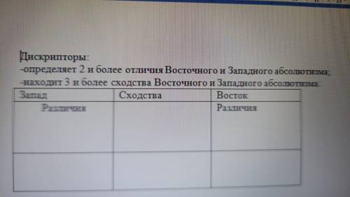 1задание. Ниже в фото задание. 2задание. Была ли власть Юнлэ и токугава такой же абсолютной, как у з