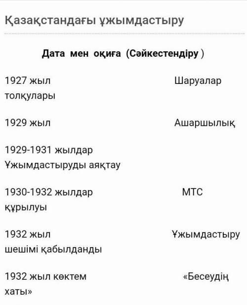 Қазақстандағы ұжымдастыру Дата мен оқиға (Сәйкестендіру )1927 жыл Шаруалар толқулары1929 жыл Ашаршыл