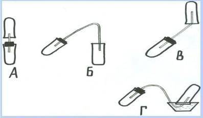 Задание 1. Какой рисунок  правильно показывает  собирание углекислого газа? Почему?2.Как можно опред