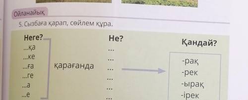 Қандай? Ойланайық5. Сызбаға қарап, сөйлем құра.Неге?Не?...қа...ке...ға .қарағанда...ге...а-рақ-рек-ы