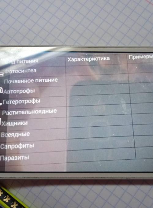 Вид питания ХарактеристикаПримерыЕФотосинтезПочвенное питаниеАвтотрофы„ГетеротрофыРастительноядныеХи