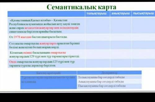 Семантикалық карта 8 сынып қазақ тіл​