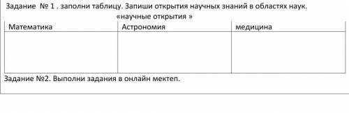 Заполни таблицу. Запиши открытия научных знаний в областях наук.