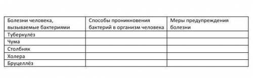 мне скоро сдавать.5 класс,заполнить таблицу по биологии.​