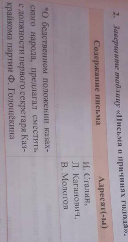 2. завершите таблицу «письма причинах голода». ​