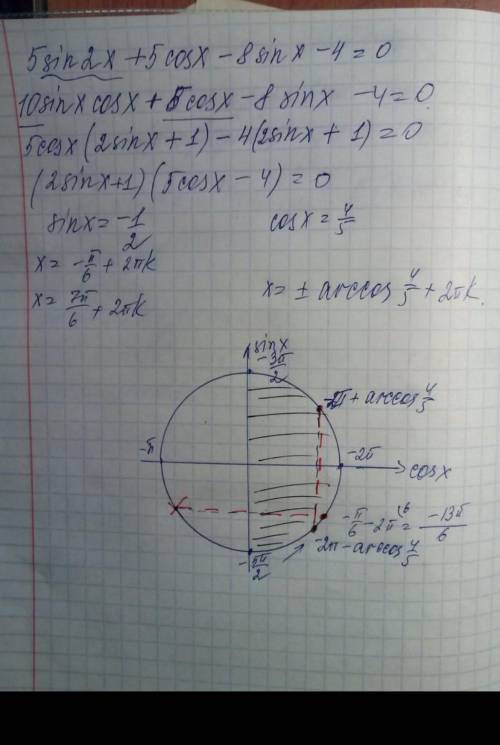 5sin2x+5cosx-sinx-4=0