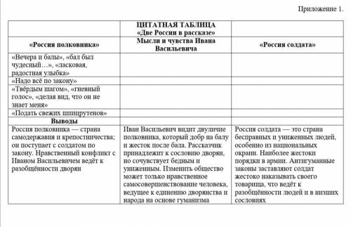 ЦИТАТНАЯ ТАБЛИЦА «Две России в рассказе»