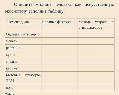 заполнить таблицу. Тема:Описание жилища человека как искусственной экосистемы очень