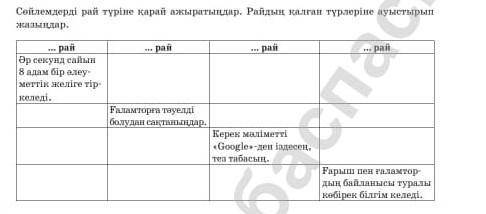 Сөйлемдерді рай түріне қарай ажыратыңдар. Paiiдың қалған түрлеріне ауыстырып жазыңдар.