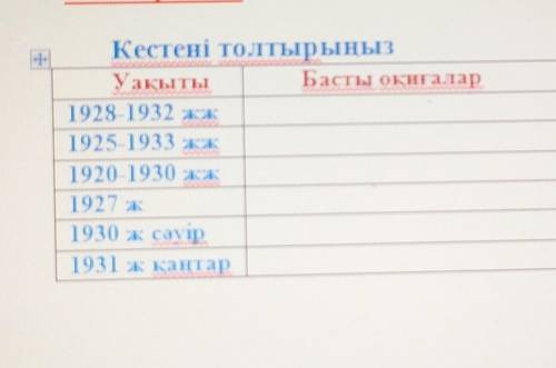 Кестені толтырыңыз 1928-1932 жж1925-1933 жж1920-1930 жж1927 ж1930 ж сәуір1931 ж қаңтар​