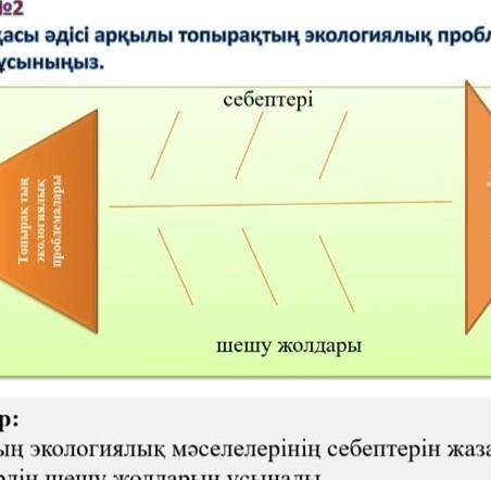 Балық қанқасы əдісі арқылы топырақтың экологиялық проблемаларвн шешу жолдарын ұсыныңыз​