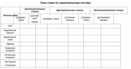 с географией. заполните таблицу типы стран по национальному составу ​