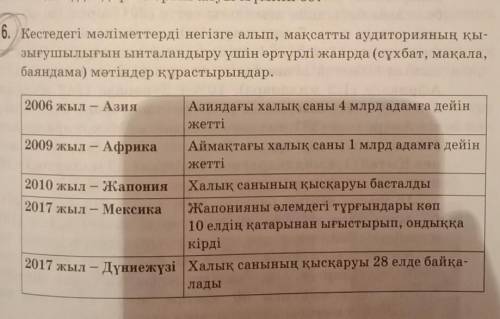 Кестедегі мәліметтерді негізге алып, мақсатты аудиторияның қы- зығушылығын ынталандыру үшін әртүрлі